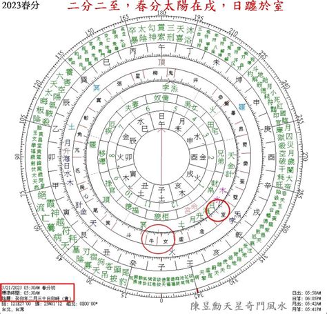 天盤地盤人盤|子由線上紫微斗數排盤